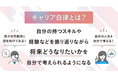 障がい者雇用におけるキャリア形成機会の創出へ、マイナビパートナーズが「キャリア自律支援プログラム」を開始