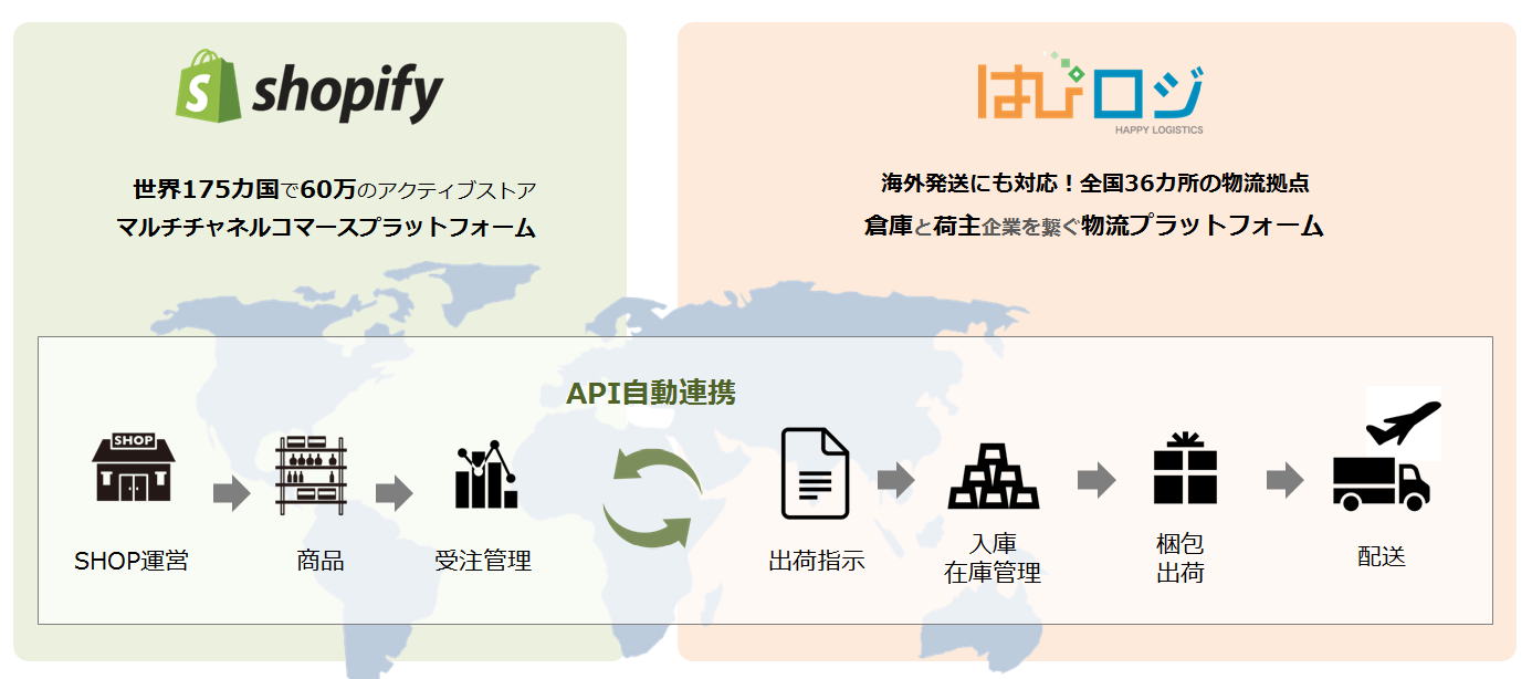 流通プラットフォーム はぴロジ と世界最大級のecプラットフォーム Shopify はapi連携によりフルフィルメントサービスを提供開始 Shopify Japan 株式会社のプレスリリース