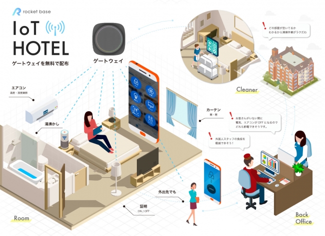 ホテル x IoT
