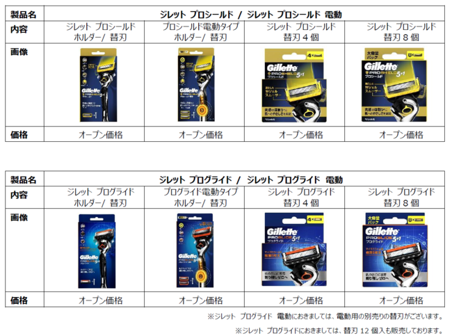 世界売上 No.1*1男性用シェーブケアブランド「ジレット」、替刃交換式カミソリ *2トータルアップグレードモデルを新発売。｜Ｐ＆Ｇジャパン合同会社のプレスリリース