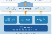 Freeeとgmoあおぞらネット銀行 Freee入出金管理 With Gmoあおぞらネット銀行 の提供を開始 Gmoあおぞらネット銀行 株式会社のプレスリリース