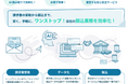 トラボックス、請求書の受領から振込まで1件240円でワンストップ処理可能な「Finto請求振込」の提供を開始
