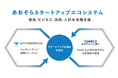 あおぞら企業投資とGMOあおぞらネット銀行 スタートアップエコシステム 第1弾BlueBank社へ「BaaS(バース) DEBT(デット)」を実行
