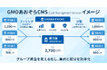 中小企業の資金管理に必要な機能を厳選搭載 「GMOあおぞらCMS（キャッシュ・マネジメント・サービス）」を8/31から提供開始
