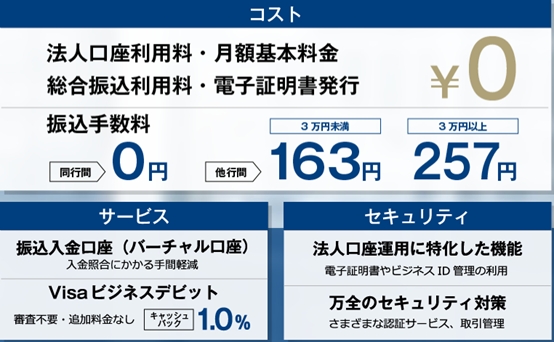 Gmoあおぞらネット銀行 法人 個人事業主のお客さまも 同行間の振込手数料を完全無料化 自社グループ開発の強みをお客さまへ還元 Gmoあおぞらネット銀行株式会社のプレスリリース