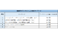 世界のGoogle検索年間トレンドワード調査(2024年)