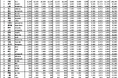 47都道府県に関する年間検索トレンド(シンガポール編)