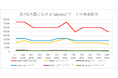 47都道府県に関する年間検索トレンド(欧州5カ国編)