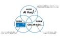 アウンコンサルティング × AI Hack × COLOR ADS AIO（AI最適化）領域で業務提携 ～生成AI時代の「AIO総合支援ソリューション」提供開始～ 1/27共催セミナー開催のお知らせ
