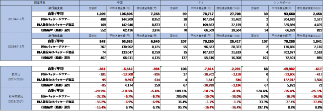 18年訪日外国人の年間動向と19年の予測 訪日外客数伸び率1位はベトナム 検索数から見える訪日外国人のトレンドは 企業リリース 日刊工業新聞 電子版