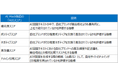 AI検索調査サービス「AIOリサーチ」をアップデート～ChatGPT・Geminiなど主要5つのAIツール分析に対応～
