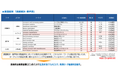 海外進出前の初期検証を支援する「海外市場検証プラン」を提供開始～市場調査と広告配信を2カ月で実施～