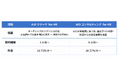 AI採用広報支援の新サービス「AIO for HR」提供開始～採用サイト・求人情報・人的資本情報を、AIに理解されやすく候補者に届きやすい形へ最適化～