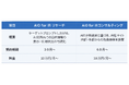 AI最適化のIR活動支援新サービス「AIO for IR」提供開始～決算・事業・成長戦略に関する情報を、AIに理解されやすく投資家に届きやすい形へ最適化～