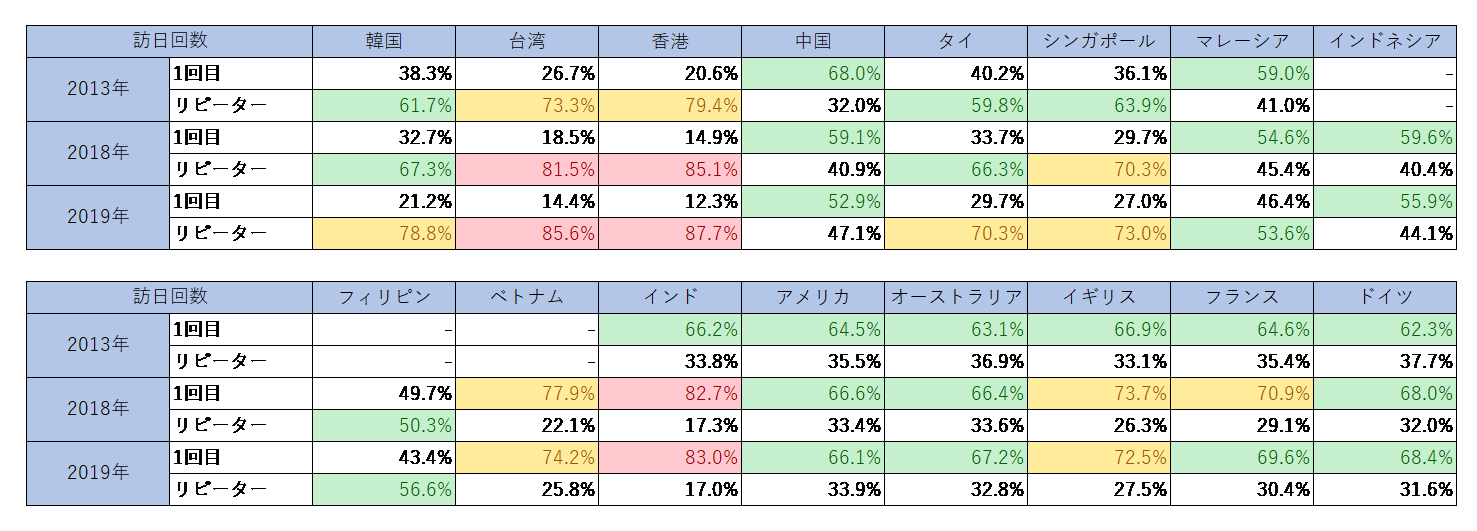 19年のトレンドのおさらいと年後半の予測 19年 は日韓情勢悪化の影響をラグビーワールドカップがカバーする形に アウンコンサルティング株式会社のプレスリリース