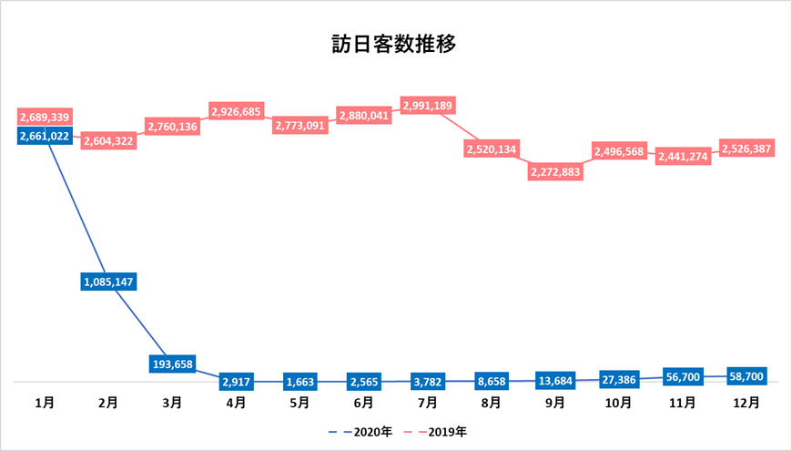 2020年のインバウンド市場動向総括と今後の展望 検索数から読み取る 今後の訪日トレンド アウンコンサルティング株式会社のプレスリリース