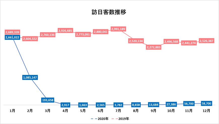 年のインバウンド市場動向総括と今後の展望 検索数から読み取る 今後の訪日トレンド アウンコンサルティング株式会社のプレスリリース