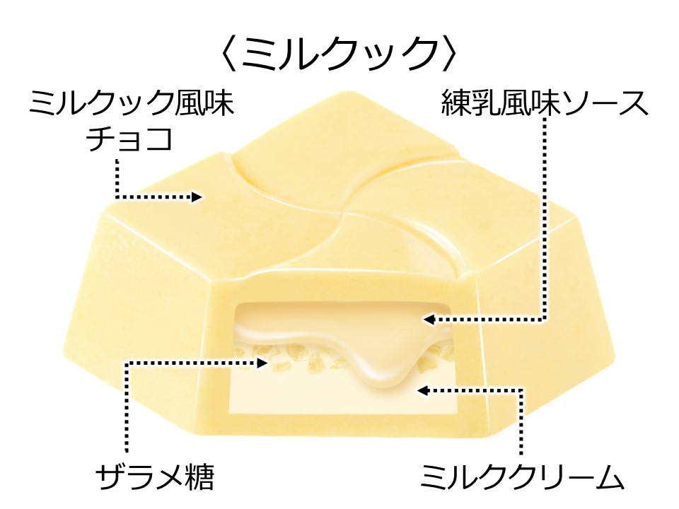 新商品 ミルクック 袋 を九州エリアで発売 チロルチョコ株式会社のプレスリリース