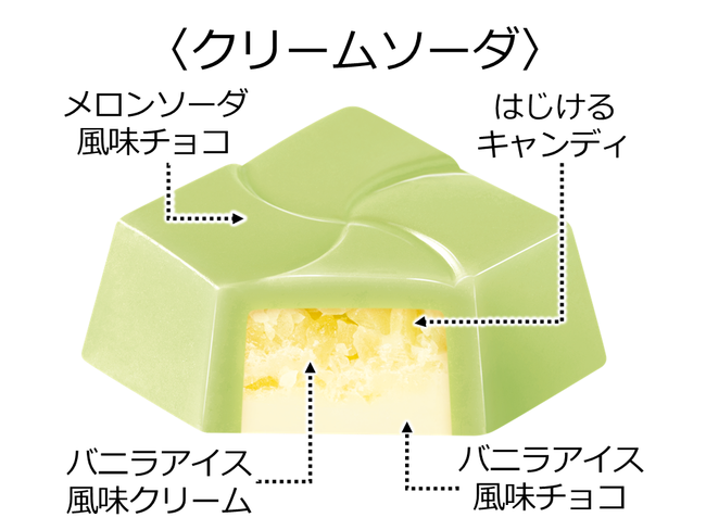 供え 令和チロルチョコ 昭和チロルチョコ セット