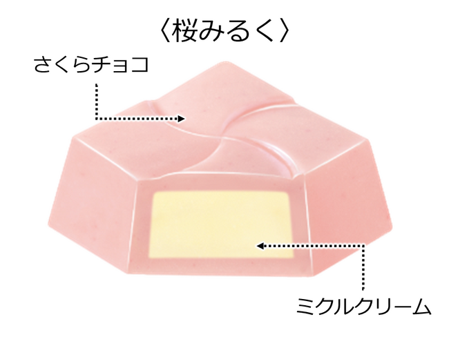 春限定の新商品！チロルチョコ「桜ちろるアソートBOX」を3/8～発売