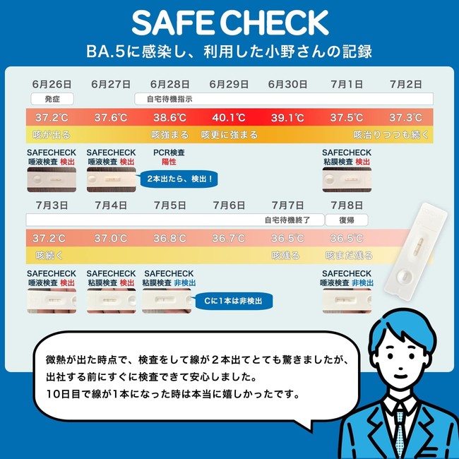 SAFE CHECK　BA.5に感染し、利用した小野さんの記録