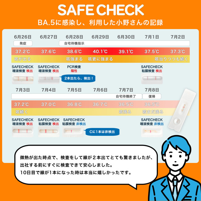 SAFE CHECK　BA.5に感染し、利用した小野さんの記録