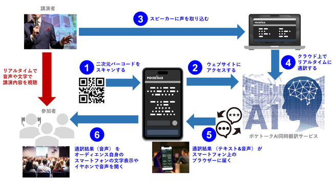 東京大学 安田講堂で初のAIによるリアルタイム同時翻訳配