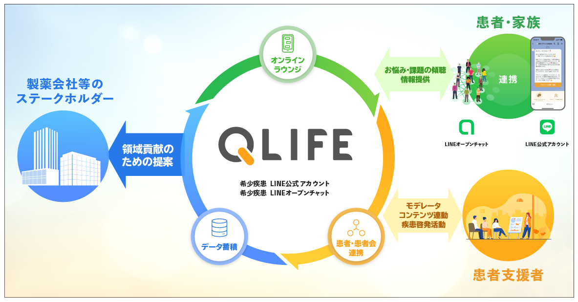 LINEを活用した希少疾患患者向けサービス「患者と家族のためのオンラインラウンジ」がオープン