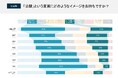 【独自調査】治験参加を後押しする鍵は「安全性」と「信頼できる情報源」