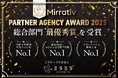 ミラティブパートナー事務所「ミラミラ」が「Mirrativ PARTNER AGENCY AWARD 2025」にて総合部門「最優秀賞」を受賞！最上位ランク「プラチナ」パートナー事務所に