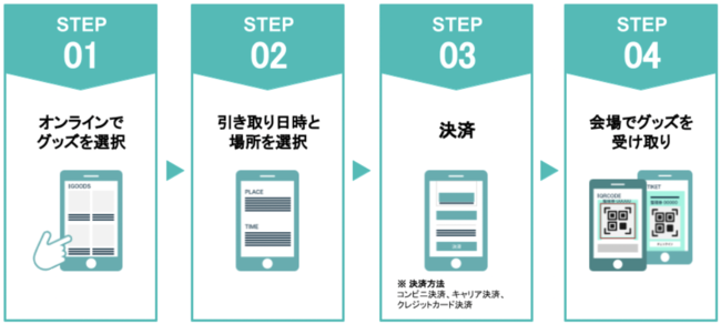 バルス リアルイベントでのグッズ販売におけるオンライン オフライン双方に対応した入場整理 決済機能をspwn Portalにてリリース Cnet Japan