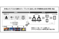 データグリッド、総務省「インターネット上の偽・誤情報対策技術の開発・実証事業」を開始