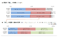 【50代以上女性の「推し」に関する意識・実態調査2024】「推し」あり（いる）率も「推し」への年間費用も昨年から横ばい