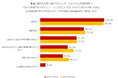 【シニア女性と孫の関係に関する意識と実態調査2025】孫とのコミュニケーションは「直接会う」以外は減少傾向一方で、“孫消費”の平均金額は年間約18万円と2023年と比較し3.7万円増加している