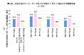 【大阪・関西万博に関する意識・実態調査2025】来場経験者は約4人に1人、過半数が“盛り上がり”を実感。オンラインチケット取得者も半数超え。