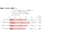【HALMEK up×生きかた上手研究所 共同調査】62%の女性が「秋バテを経験」したことがあると回答。40~54歳は72%に達し深刻化