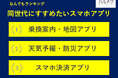 【50歳からのハルメク世代に聞く なんでもランキング】50歳以上の女性が選ぶ「同世代にすすめたいスマホアプリ」