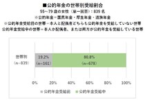 調査リリース シニア女性に聞いた キャッシュレス決済 に関する実態調査 シニア女性の9割以上がキャッシュレス決済を利用 一方 Qrコード決済の利用経験者は1割以下 株式会社 ハルメクのプレスリリース