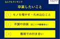【50歳からのハルメク世代に聞く なんでもランキング】50歳以上の女性が選ぶ「卒業したいこと」