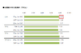 【幸福に関する意識・実態調査2026】シニア女性の幸福度は7.75点で、2024年調査の7.84点とほぼ変わらず。