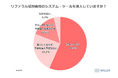 【企業の人事・採用職に聞いた「リファラル採用に関する調査」】8割の企業が導入も“成果に壁” リファラル採用の最大課題は“社内広報” ― 全国416名の人事・採用担当者に聞いた実態調査 ―