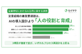【営業職のAI活用調査】営業組織で問われているのは、任せる範囲と、人が担う領域の設計