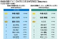 PGF生命調べ 影響を受けた同年代の有名人、自身の還暦パーティーに呼びたい同年代の有名人ともに1位「中森 明菜さん」