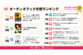 【オーディオブック12月人気ランキング】伝説のビジネス小説『ザ・ゴール ― 企業の究極の目的とは何か』が初の1位。ユーザーと盛り上がった読書週間企画の作品が人気上昇