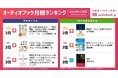 【オーディオブック10月人気ランキング】長引く暑さで疲労蓄積!? 疲れ解消ニーズの高まりか、『脳と身体を最適化せよ!』と『休養学』が1位を獲得!