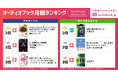 【オーディオブック5月人気ランキング】新生活シーズンで“変化への適応”に注目集まる 。『Master of Change 変わりつづける人』が単品購入1位