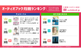 【オーディオブック9月人気ランキング】『アート・オブ・スペンディングマネー』が2カ月連続1位！『STOP OVERTHINKING』も2位をキープ