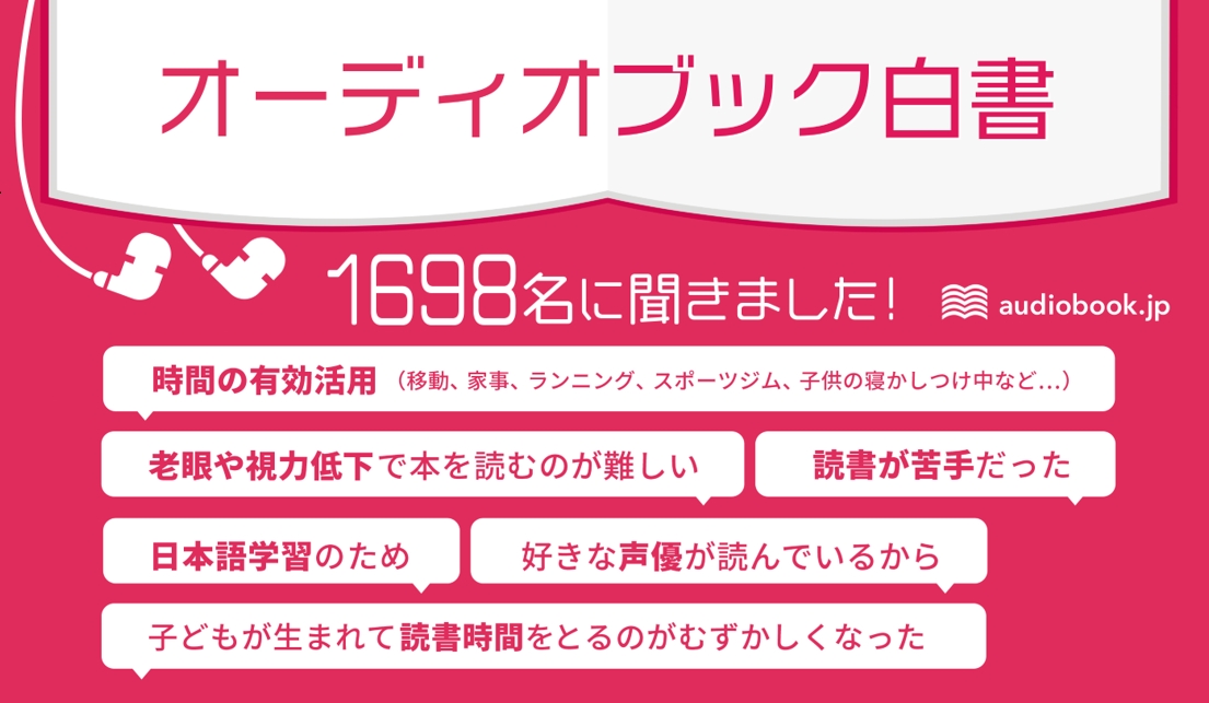 オーディオブックは活字離れに効果的？！オーディオブックを使った人の約半数が「読書する機会増えた」と回答