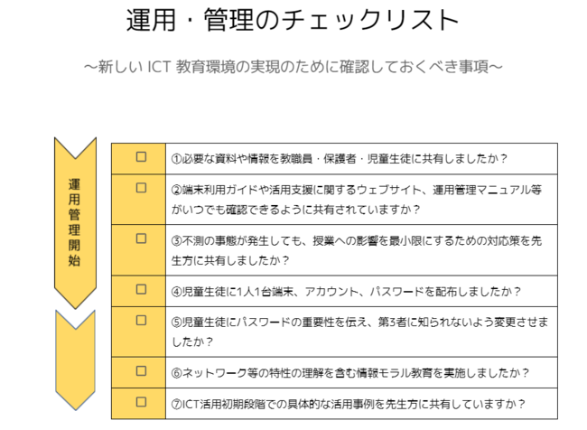 運用・管理チェックリスト　運用管理開始編