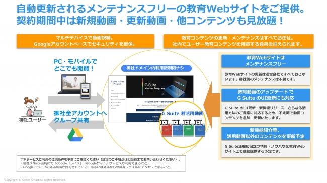 G Suite を活用した 企業内コラボレーション 生産性向上 を動画